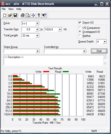 OCZ Throttle