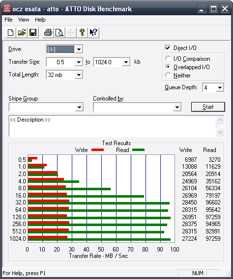 OCZ Throttle