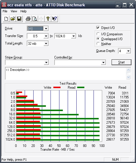 OCZ Throttle